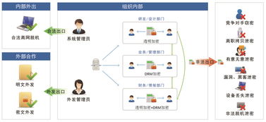 加密软件文档安全管理系统 加密软件文档防泄密系统