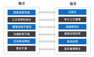 黑龙江建设集团 助其大幅提升办公效率