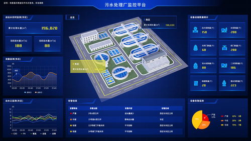 基于数字孪生智慧污水厂web3d可视化系统