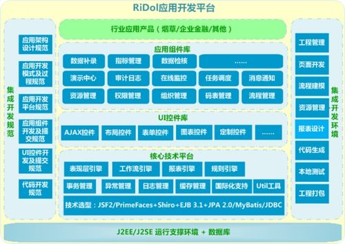 软件产品的特性