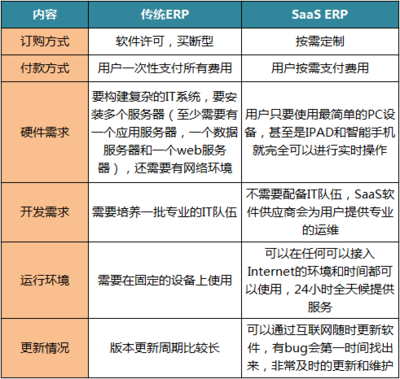 2016电商ERP软件增速排名 聚水潭位居榜首