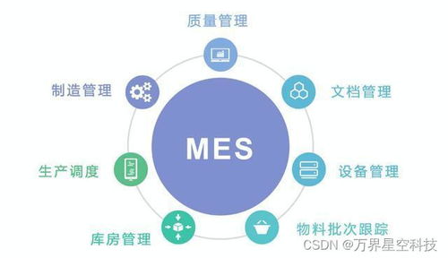 万界星空科技mes系统软件体系架构及应用