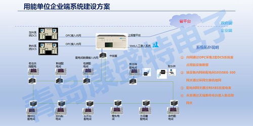 能耗在线监测系统如何选择设备